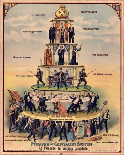 The image is a political cartoon titled "Pyramid of Capitalist System" created in 1911 by Nedeljkovich, Brashich, and Kuharich. It visually represents the hierarchical structure of capitalism. The pyramid consists of several layers: Top layer shows a large money bag representing wealth, followed by layers depicting the ruling class, clergy, military, bourgeoisie, and workers supporting the structure.